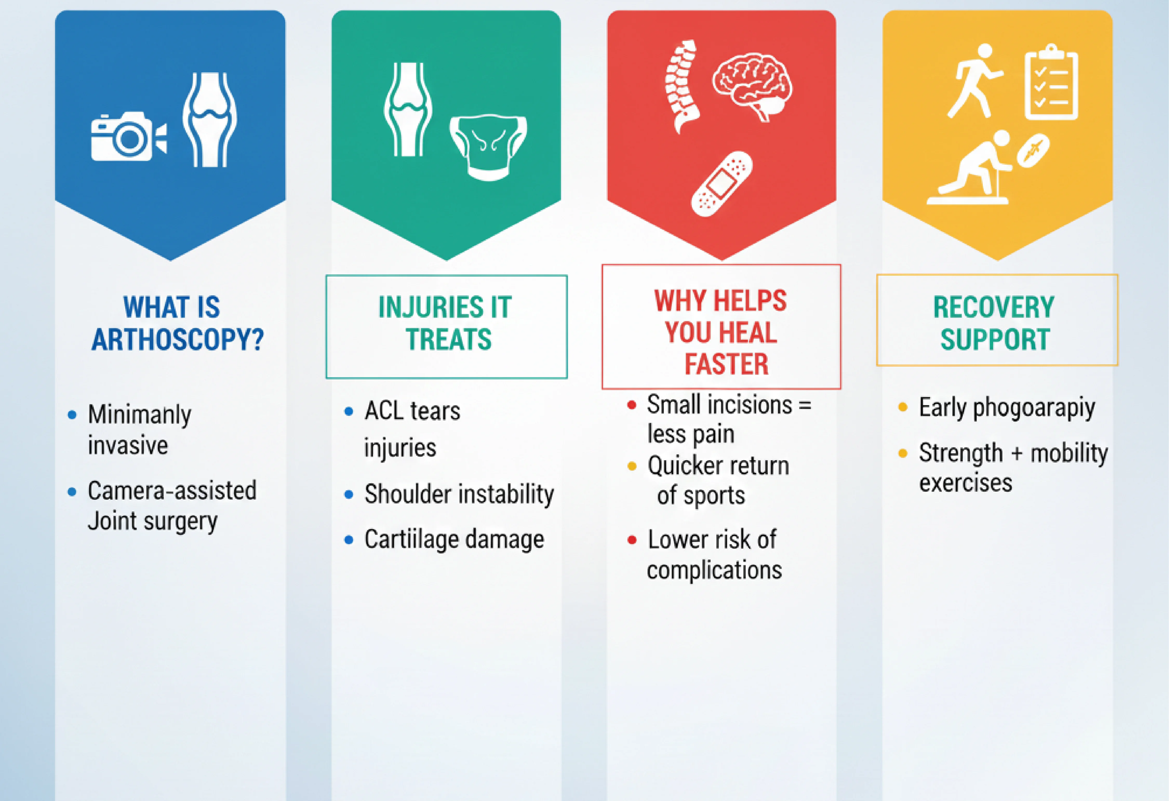 Sports Injury Recovery- How Arthroscopy